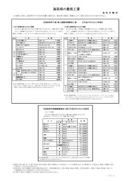 鳥取県の最低工賃