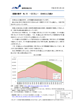 話題の数字 No.10 －22 万人－ 日本の人口減少
