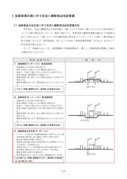3.街路事業計画に伴う京成八幡駅周辺地区整備 (P17～23)(PDF 922KB)