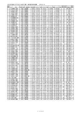 2015びわ湖トライアスロンin近江八幡（一般の部）総合成績 2015/6/14