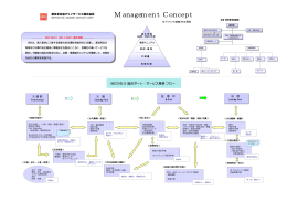 ISOマネージメントコンセプト (PDFファイル：49.3KB)