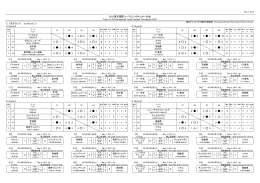 試合速報 - 2015東京国際ユース(U-14)