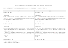 仙台市中小企業融資制度利子および保証料補給金交付要綱の一部改正
