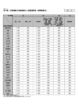 地下鉄・京阪電鉄大津線連絡普通運賃表(PDF形式, 98.88KB)