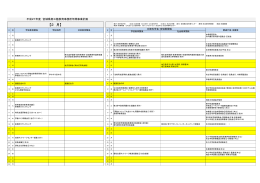 H27 年間事業計画（2月） [PDFファイル／138KB]