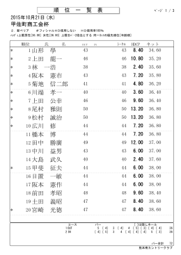 1 山形 學 2 上田 龍一 3 林 一浩 4 阪本 憲市 5 菊地 信二郎 6 川端 孝一