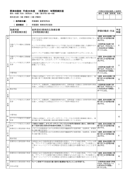 野津田高校 平成26年度 （世界史B） 年間授業計画 指導内容 【年間授業