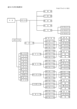 越谷市消防機構図（PDF：77KB）