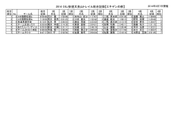 2014 OSJ安達太良山トレイル総合記録【エキデンの部】