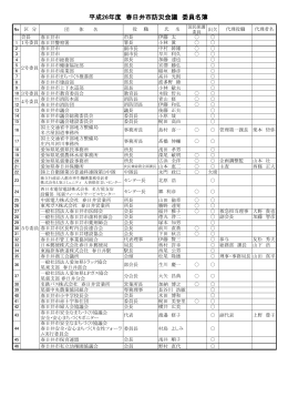 平成26年度春日井市防災会議出席者名簿 （PDF形式 188.0KB）