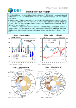 原油高騰の日本経済への影響