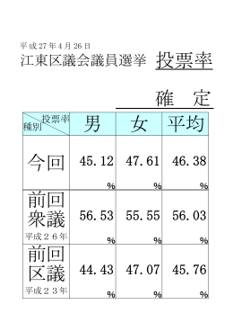 (区議選)男女別、前回衆議院議員選挙・前回江東区議会議員選挙の投票率