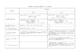 仕様書における前回公募時からの主な変更点