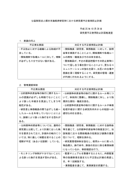 公益財団法人環日本海経済研究所における研究費不正使用防止計画