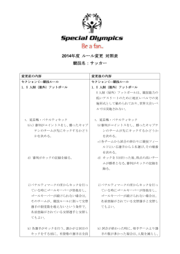 サッカールール変更対照表 - スペシャルオリンピックス日本