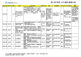 和歌山県 第57回「教育・文化週間」関連行事 （PDF:260KB）