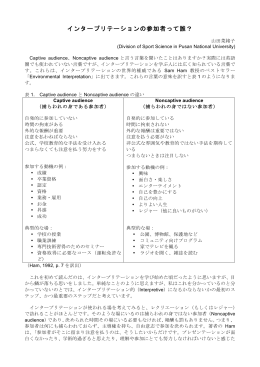 山田菜緒子（2013） - 日本インタープリテーション協会