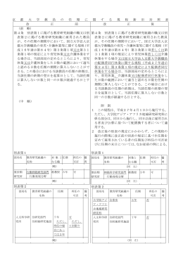 京都大学教員の任期に関する規程の一部を改正する規程