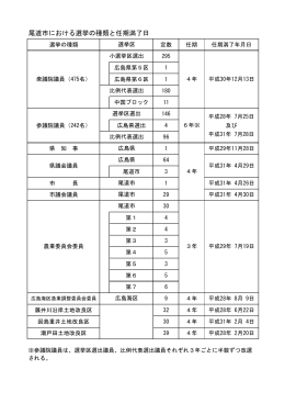 尾道市における選挙の種類と任期満了日 (PDF形式：7KB)