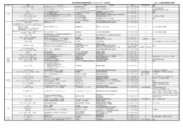 東北新幹線全線開業関連イベントカレンダー（時系列） H22.11.24新幹線