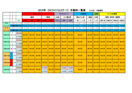2015年 CSファイナルステージ 手数料一覧表 27.9.28 17時現在