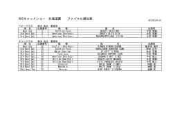 ACCキャットショー 北海道展 ファイナル順位表