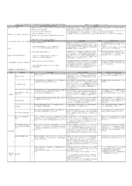 対象 評価項目 番号 評価の観点 平成22年度 明科高等学校 学校評価の