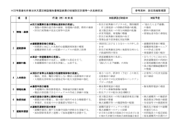 地域防災計画等への反映状況(371 KB pdfファイル)