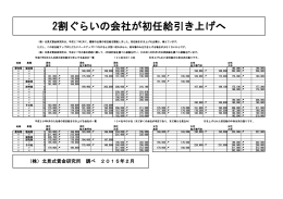 平成 27年 4月の入社者の初任給を引き上げる会社の一覧