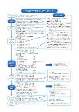 学位授与申請手続の概要