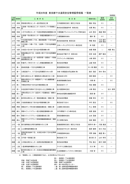 平成26年度 東京都下水道局安全管理優秀現場 一覧表 （PDF形式：139