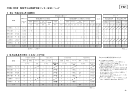 平成26年度 函館市地域包括支援センター体制について 資料3