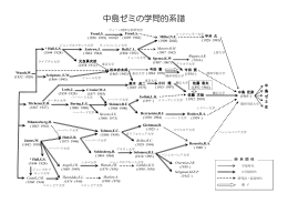 中島ゼミの学問的系譜(pdfファイルが開きます)