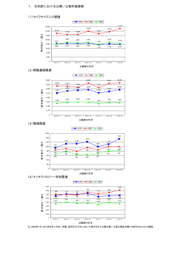 (日本、米国、欧州)比較グラフ（PDF：95KB）