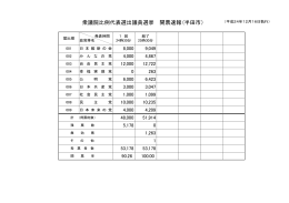 衆議院比例代表選出議員選挙 開票速報(半田市）