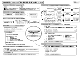 町田市新型インフルエンザ等対策行動計画（案）の策定について 行動