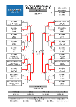 アイデア対決・高専ロボコン2012 東海北陸地区大会トーナメント表