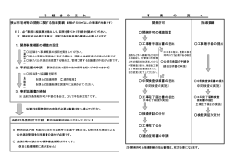 工事着手届の提出 3．事前協議書の締結 中間検査依頼書の