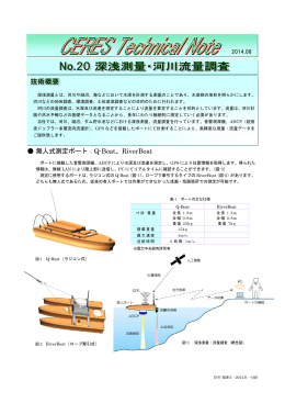 無人式測定ボート：Q-Boat、RiverBoat