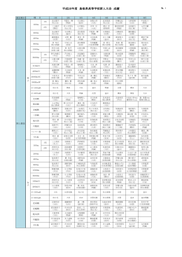 平成26年度 島根県高校新人大会 成績 (PDF: 180.1 KB)