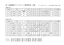 第18回島根県パワーリフティング選手権大会（N軸）