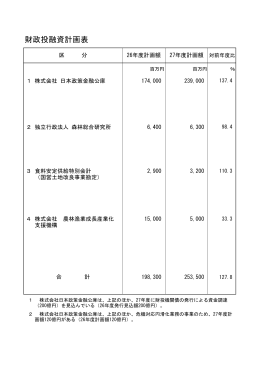 財政投融資計画表（PDF：48KB）