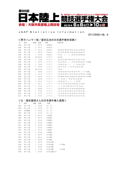 JAAF Statistics Information 201120608＝No.6 ＜男子ハンマー投／