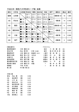2013_AU_Kansai 6_Results