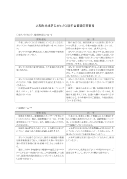 大和町地域防災まちづくり説明会質疑応答要旨（PDF形式：168KB）