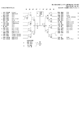 (3位決定戦) 須佐 太田 小川 東 1 2 1 5 6 6 8 1