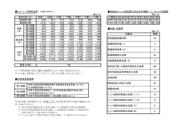 ショート 利用料金表 （平成27年8月～） 併設型ユニット型短期入所生活