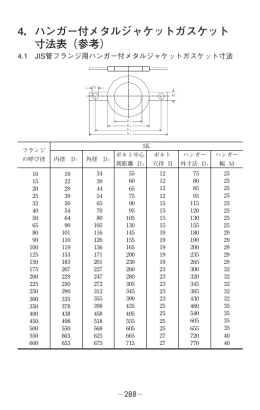 4．ハンガー付メタルジャケットガスケット 寸法表（参考）