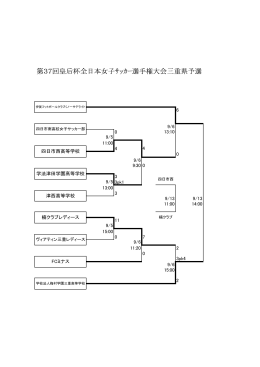 第37回皇后杯全日本女子ｻｯｶｰ選手権大会三重県予選