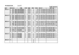 埼玉県高校記録 フルギア 区分 所属 年齢 検量 種目 記録 樹立日